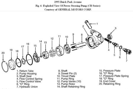 https://images.2carpros.com/forum/automotive_pictures/192750_PSPump93PArkAvenueFig06_1.jpg