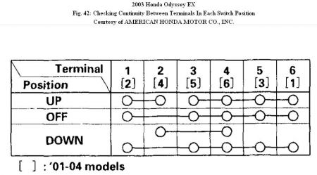 https://images.2carpros.com/forum/automotive_pictures/192750_PassengerWindowSwitch03OdysseyFig42_1.jpg