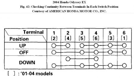 https://images.2carpros.com/forum/automotive_pictures/192750_PassengerWindowSwitch04OdysseyFig42_1.jpg