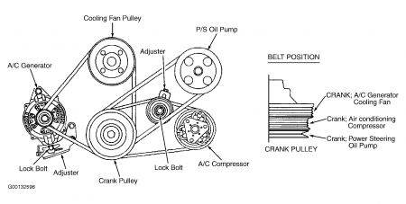 https://images.2carpros.com/forum/automotive_pictures/192750_Passport97DriveBelt_1.jpg