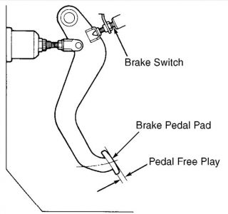 https://images.2carpros.com/forum/automotive_pictures/192750_Pedal_Free_play_1.jpg