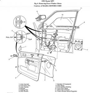 https://images.2carpros.com/forum/automotive_pictures/192750_PowerWindow90MPVFig06_1.jpg