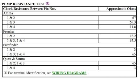 https://images.2carpros.com/forum/automotive_pictures/192750_PumpCircuitTest99Sentra_1.jpg
