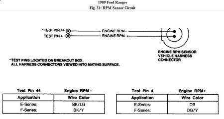 https://images.2carpros.com/forum/automotive_pictures/192750_RPMSensor89RangerFig31_1.jpg
