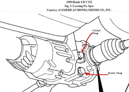 https://images.2carpros.com/forum/automotive_pictures/192750_RearDifferential98CRV_1.jpg