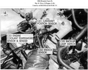 https://images.2carpros.com/forum/automotive_pictures/192750_Rear_OfEngine04SanteFe4cylFig69_1.jpg