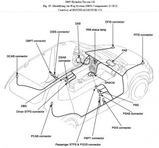 https://images.2carpros.com/forum/automotive_pictures/192750_SRSComp05TucsonFig19_3.jpg