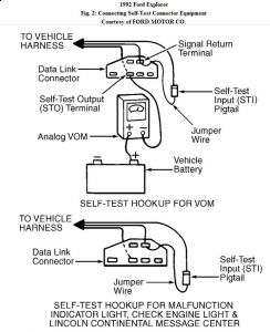 https://images.2carpros.com/forum/automotive_pictures/192750_SelfTest92ExplorerFig02_1.jpg