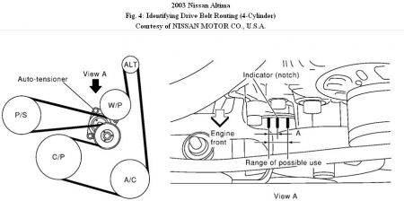 https://images.2carpros.com/forum/automotive_pictures/192750_SerpentineBelt03Altima4cylFig04_1.jpg