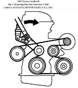 https://images.2carpros.com/forum/automotive_pictures/192750_SerpentineBelt1ZZ05CorollaFig05_1.jpg