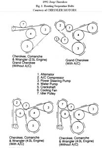 https://images.2carpros.com/forum/automotive_pictures/192750_SerpentineBelt92CherokeeFig01_1.jpg