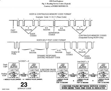 https://images.2carpros.com/forum/automotive_pictures/192750_ServiceCode92ExplorerFig01_1.jpg