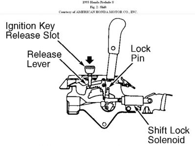 https://images.2carpros.com/forum/automotive_pictures/192750_ShiftInterlock93PreludeFig02_1.jpg