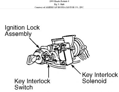 https://images.2carpros.com/forum/automotive_pictures/192750_ShiftInterlock93PreludeFig03_1.jpg
