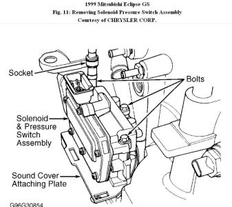 https://images.2carpros.com/forum/automotive_pictures/192750_ShiftSolenoidRemovalEclipse98Fig11_1.jpg