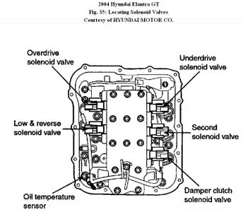 https://images.2carpros.com/forum/automotive_pictures/192750_Solenoids04elantrsFig35_1.jpg