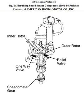 https://images.2carpros.com/forum/automotive_pictures/192750_SpeedSensor9596Prelude_1.jpg