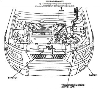 https://images.2carpros.com/forum/automotive_pictures/192750_Starter03ElementFig01_1.jpg