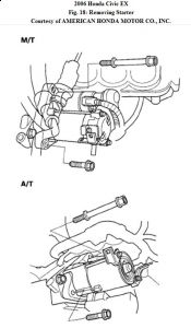 https://images.2carpros.com/forum/automotive_pictures/192750_StarterRemoval06CivicFig18_1.jpg