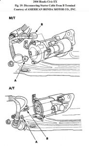 https://images.2carpros.com/forum/automotive_pictures/192750_StarterRemoval06CivicFig19_1.jpg