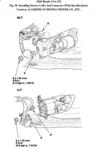 https://images.2carpros.com/forum/automotive_pictures/192750_StarterRemoval06CivicFig20_2.jpg