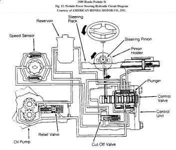 https://images.2carpros.com/forum/automotive_pictures/192750_SteeringHydraulicCircuit89PreludeFig12_1.jpg