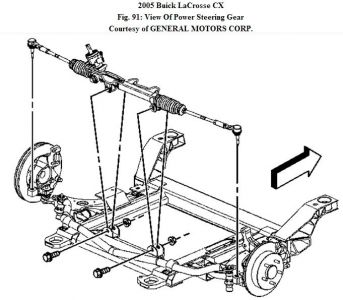 https://images.2carpros.com/forum/automotive_pictures/192750_SteeringRack05LaCrosseFig91_1.jpg