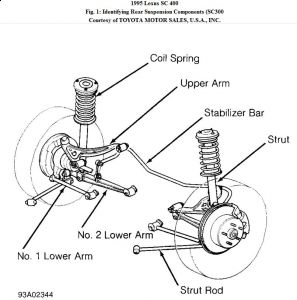 https://images.2carpros.com/forum/automotive_pictures/192750_SuspensionRR95SC400Fig01_1.jpg