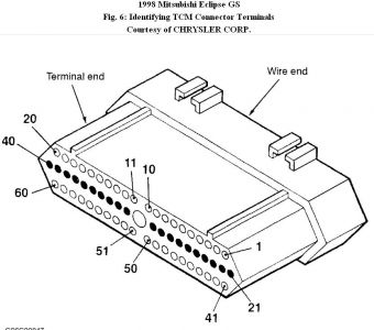 https://images.2carpros.com/forum/automotive_pictures/192750_TCMConnector98EclipseFig06_1.jpg