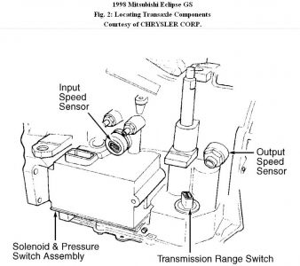 https://images.2carpros.com/forum/automotive_pictures/192750_TCMSolenoid98EclipseFig02_1.jpg