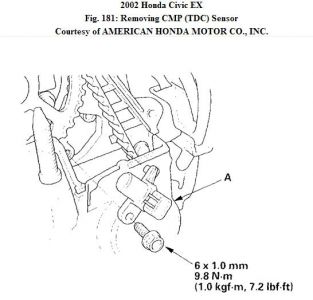 https://images.2carpros.com/forum/automotive_pictures/192750_TDCSensor02Civic_1.jpg