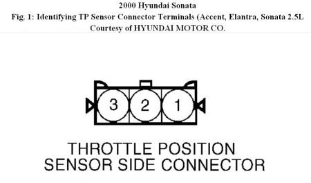 https://images.2carpros.com/forum/automotive_pictures/192750_TPS00SonataFig01_1.jpg
