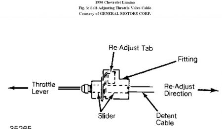 https://images.2carpros.com/forum/automotive_pictures/192750_TVCable90LuminaFig03_1.jpg
