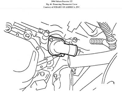 https://images.2carpros.com/forum/automotive_pictures/192750_Thermostat04ForesterFig46_1.jpg