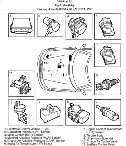 https://images.2carpros.com/forum/automotive_pictures/192750_ThrottleBody002Saab95Fig01_1.jpg