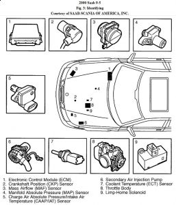 https://images.2carpros.com/forum/automotive_pictures/192750_ThrottleBody002Saab95Fig03_1.jpg