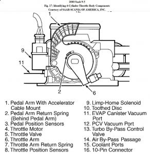 https://images.2carpros.com/forum/automotive_pictures/192750_ThrottleBody002Saab95Fig17b_1.jpg