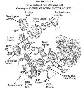 https://images.2carpros.com/forum/automotive_pictures/192750_TimingBelt01MDXFig02_1.jpg
