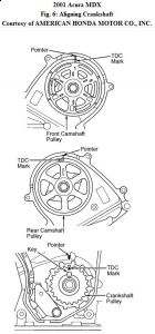 https://images.2carpros.com/forum/automotive_pictures/192750_TimingBelt01MDXFig06_1.jpg
