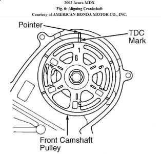 https://images.2carpros.com/forum/automotive_pictures/192750_TimingBelt01MDXFig06a_1.jpg