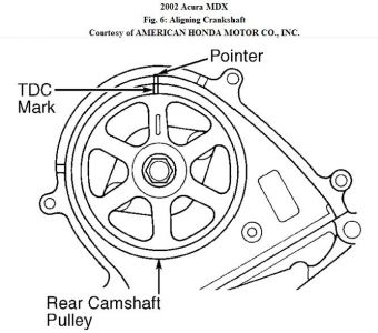 https://images.2carpros.com/forum/automotive_pictures/192750_TimingBelt01MDXFig06b_1.jpg