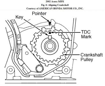 https://images.2carpros.com/forum/automotive_pictures/192750_TimingBelt01MDXFig06c_1.jpg