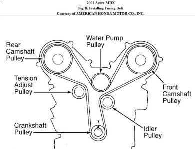 https://images.2carpros.com/forum/automotive_pictures/192750_TimingBelt01MDXFig08_1.jpg