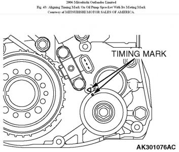 https://images.2carpros.com/forum/automotive_pictures/192750_TimingBelt06OutlanderFig43_1.jpg