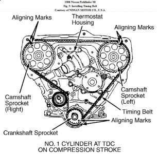 https://images.2carpros.com/forum/automotive_pictures/192750_TimingBelt88PathfinderFig05_1.jpg