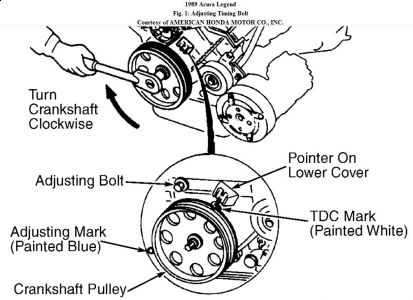 https://images.2carpros.com/forum/automotive_pictures/192750_TimingBelt89LegendFig01c_1.jpg
