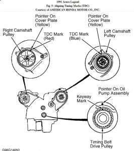 https://images.2carpros.com/forum/automotive_pictures/192750_TimingBelt91LegendFig05_1.jpg