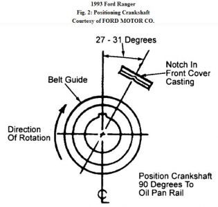 https://images.2carpros.com/forum/automotive_pictures/192750_TimingBelt93FordRanger02_1.jpg