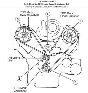 https://images.2carpros.com/forum/automotive_pictures/192750_TimingBelt96AccordFig02_1.jpg