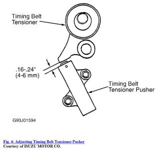 https://images.2carpros.com/forum/automotive_pictures/192750_TimingBelt97AcuraSLX05_1.jpg